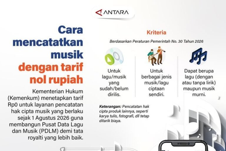 Daftar Hak Cipta Musik Kini Gratis, Ini Caranya